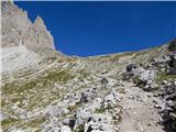 Piano Fiscalino / Fischleinboden - Rifugio Carducci